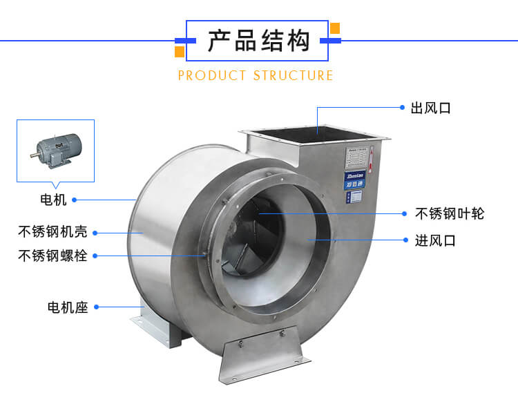 不銹鋼風(fēng)機(jī)需要裝消聲器嗎？作用有哪些？
